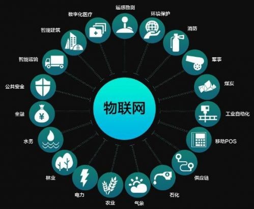 儀器儀表行業“借力”物聯網 將迎來怎樣的新發展？